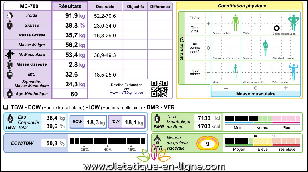 balance à impédancemétrie tanita MC 780 - Diététique En Ligne - Caroline Bertossa